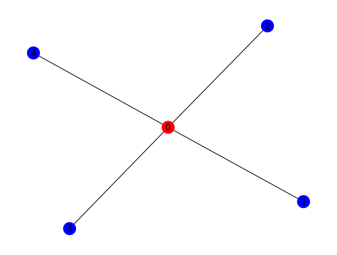 _images/tutorials_trainVQCs_45_0.png